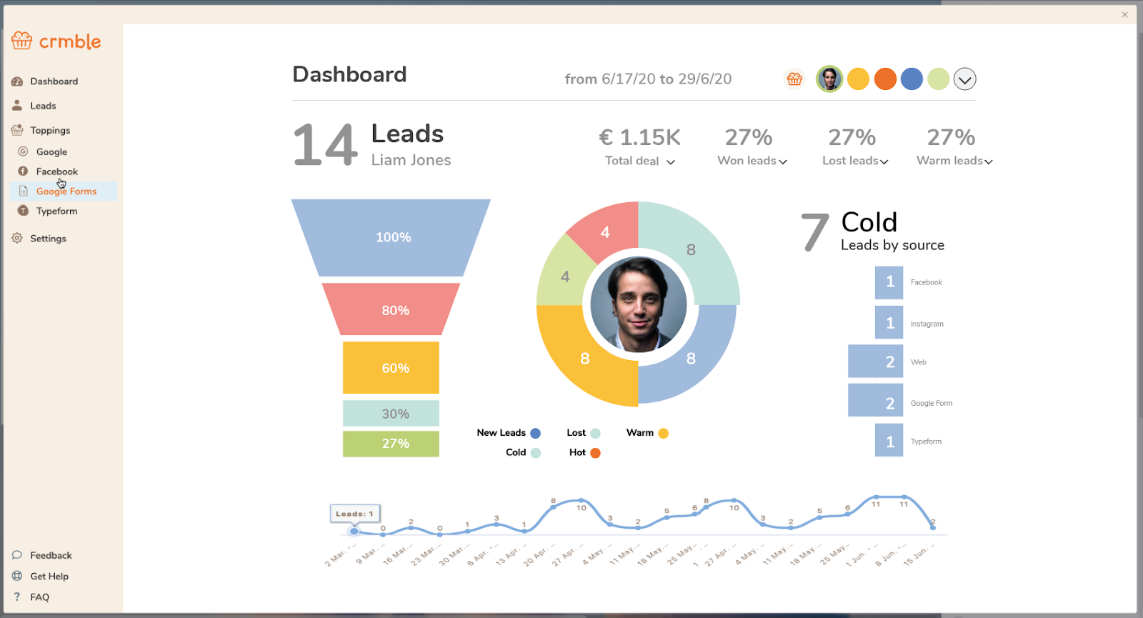 visual graphs of CRM pipeline with Crmble in Trello